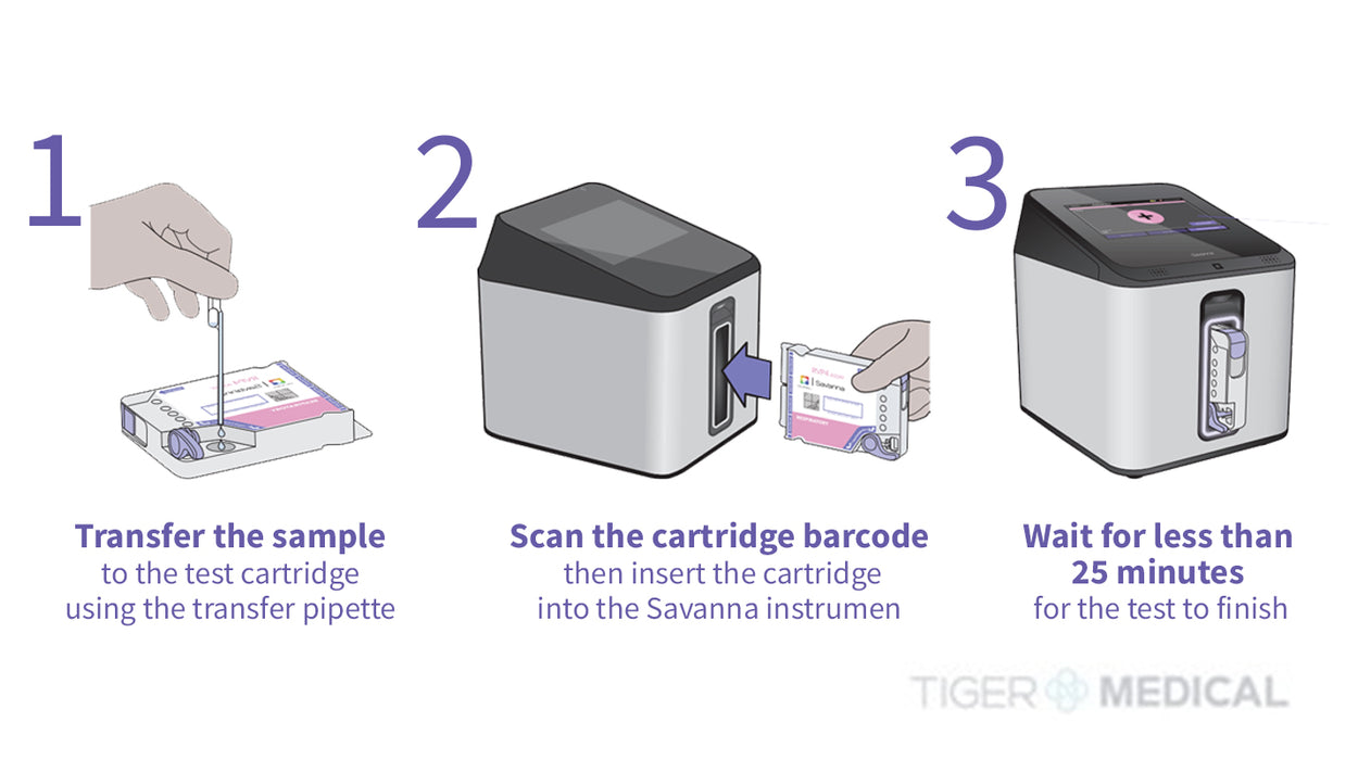 Savanna Real-Time PCR Analyzer