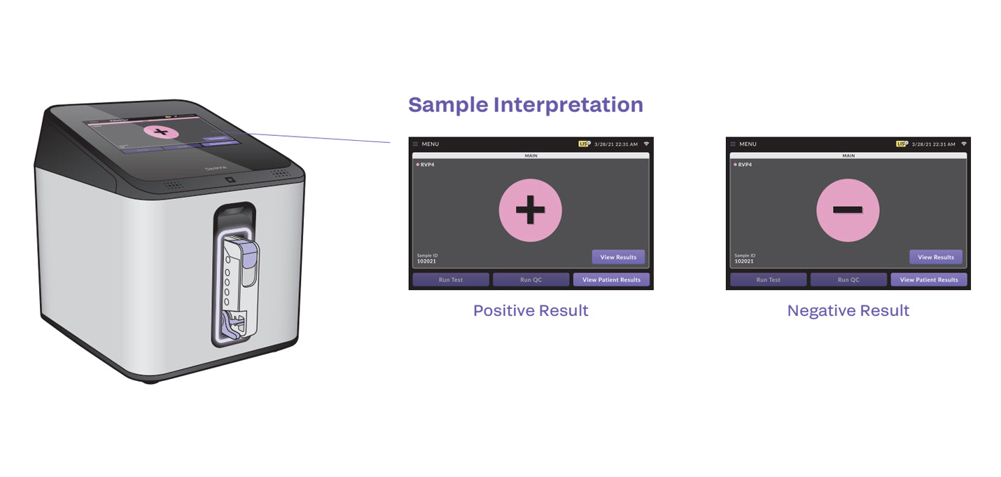 Savanna Real-Time PCR Analyzer