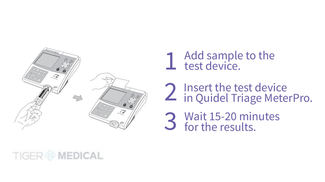 Triage MeterPro