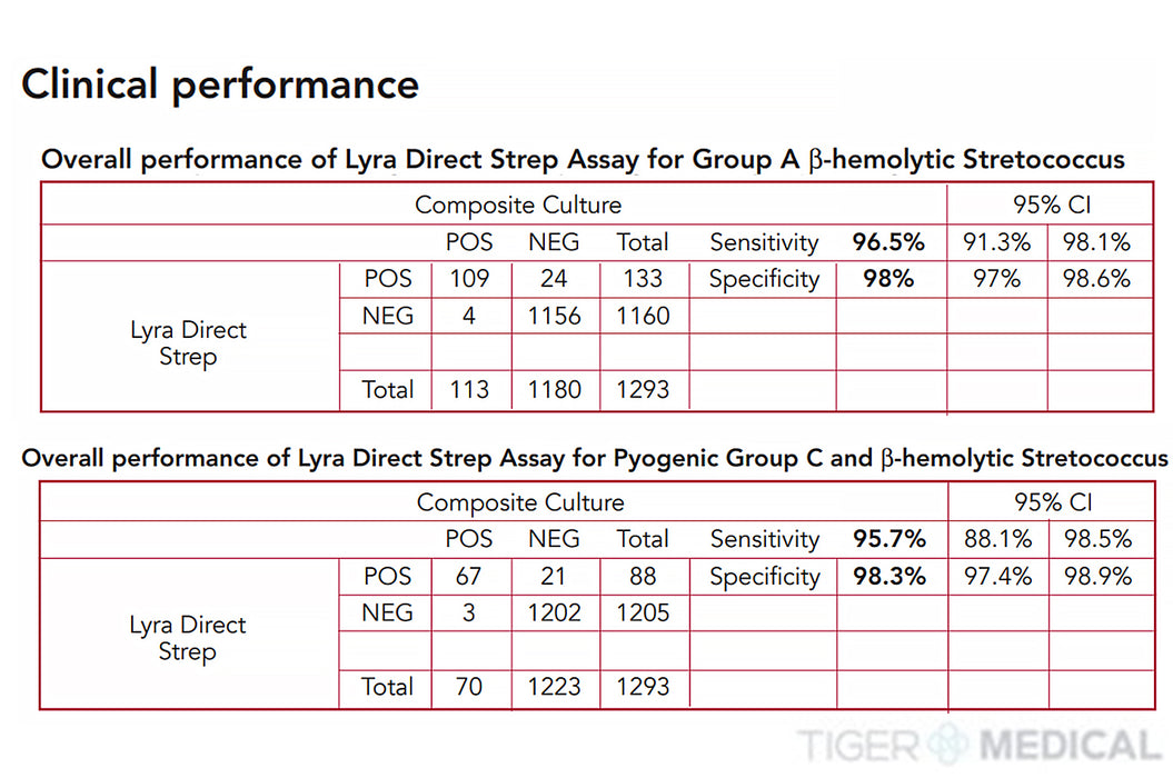 Lyra Direct Strep Assay (96/kt)