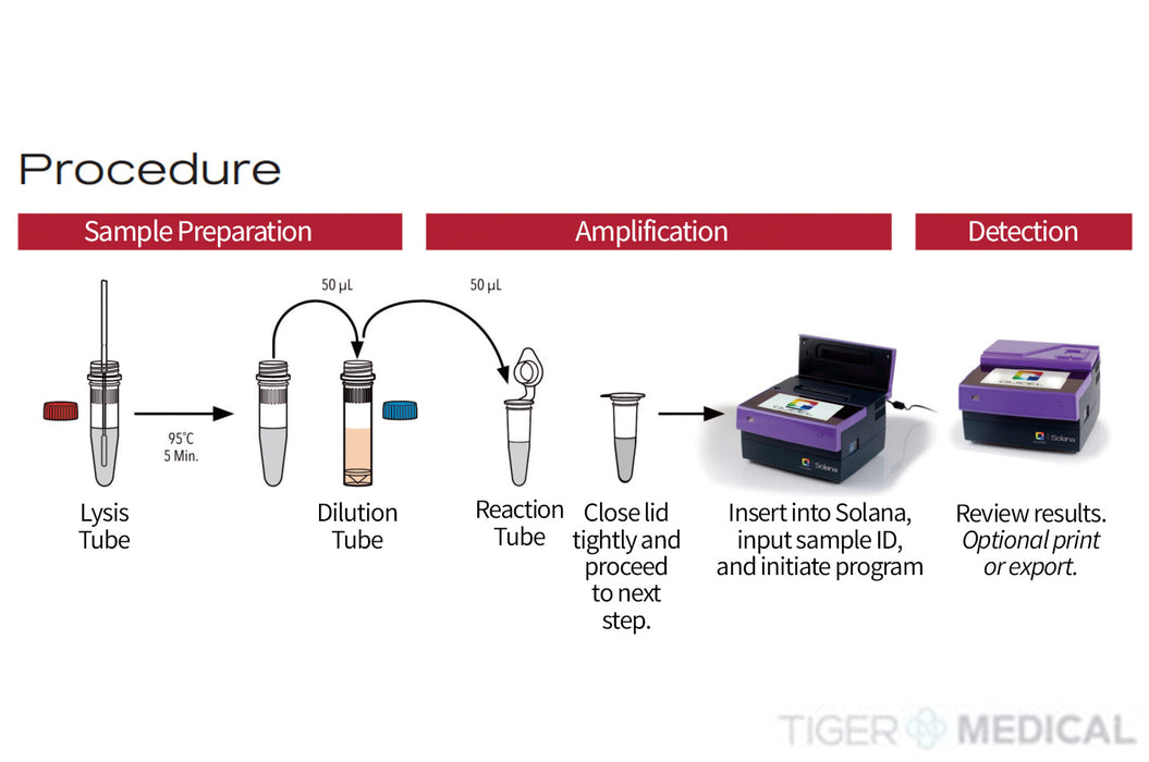 Solana Group A Strep Startup Kit