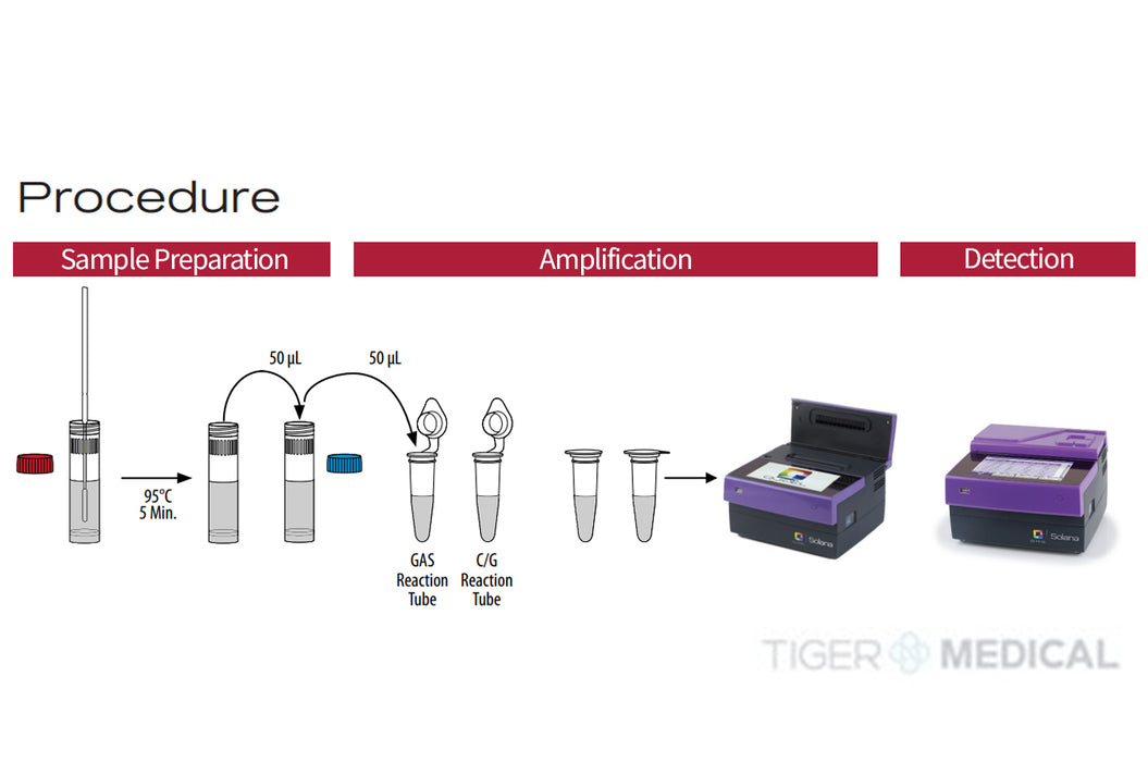 Solana Complete Strep Molecular Assay Kit, 48 Tests per Kit