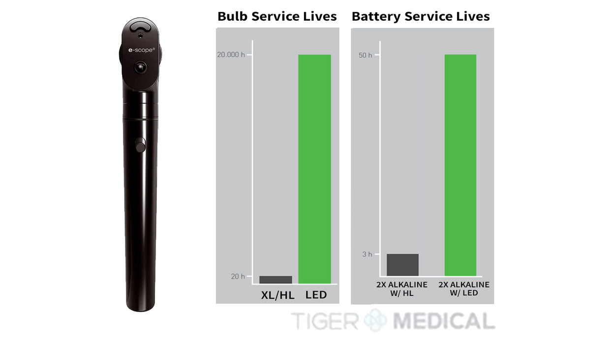 E-scope Ophthalmoscope