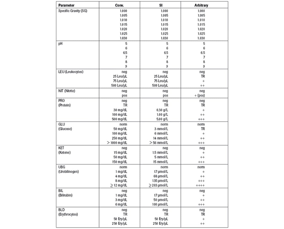 Roche Urisys 1100 Urine Analyzer - Save at — Tiger Medical