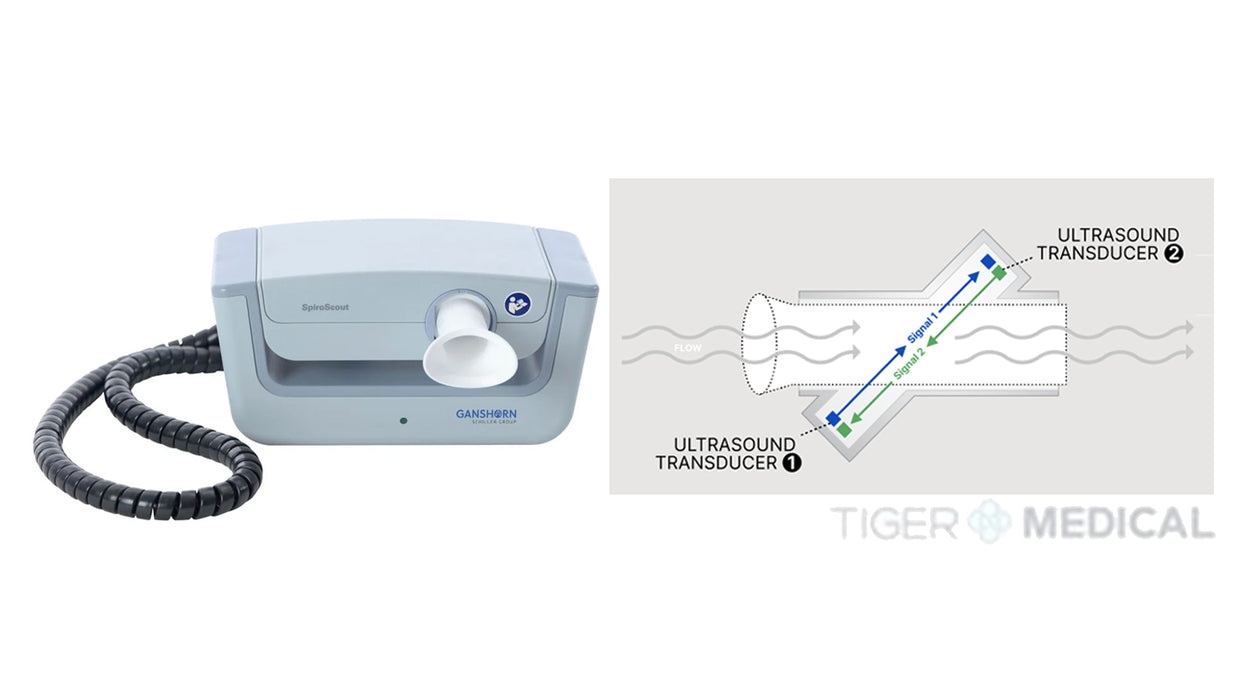 SpiroScout PC Based Spirometry System