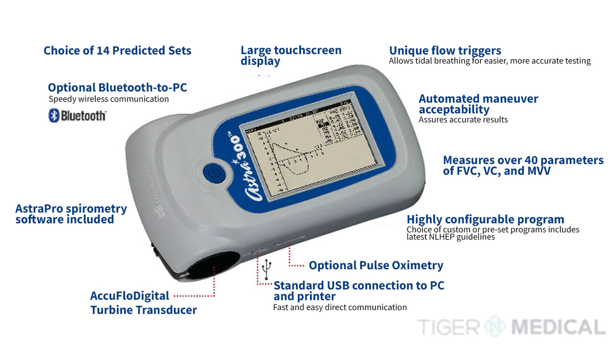 Astra 300 Spirometer
