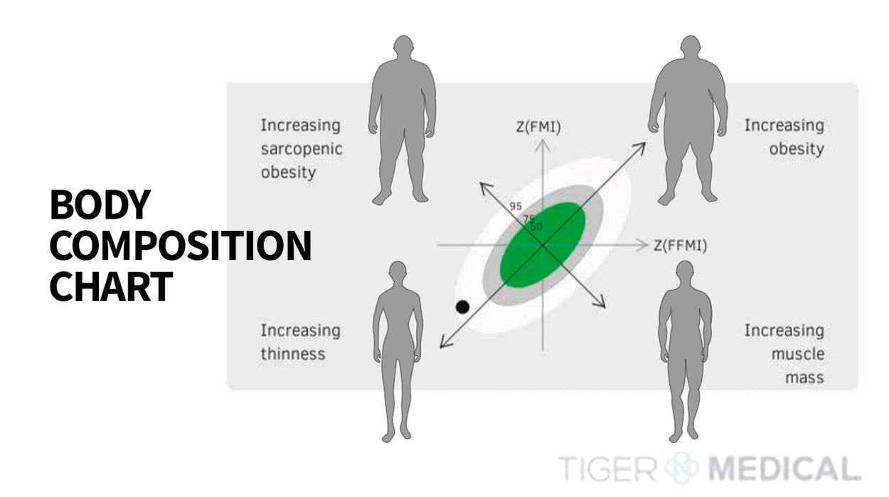 525 Mobile Body Composition Analyzer / Scale
