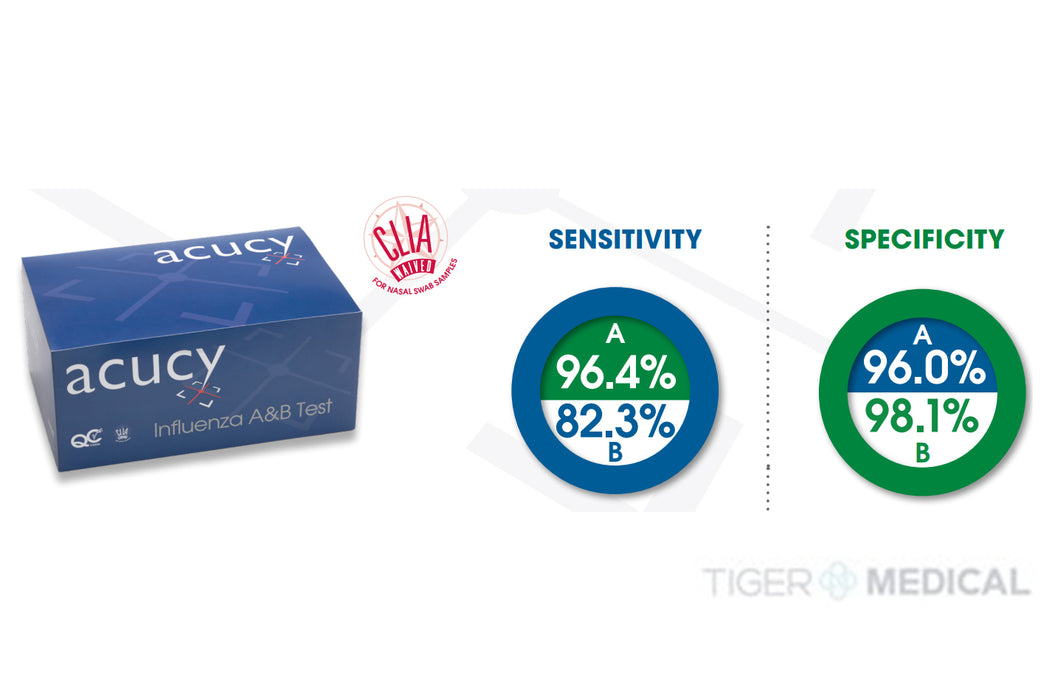 Acucy Flu A&B Test Kit (25/pk)