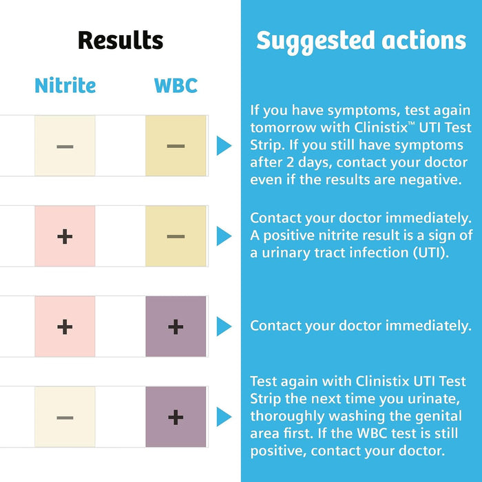 Clinistix Urinary Tract Infection Test Kit (5 tests/kt, 24 kits/cs: Total 120/cs)