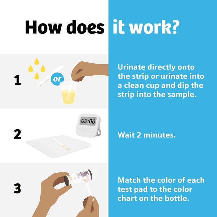 Clinistix Urinary Tract Infection Test Kit (5 tests/kt, 24 kits/cs: Total 120/cs)