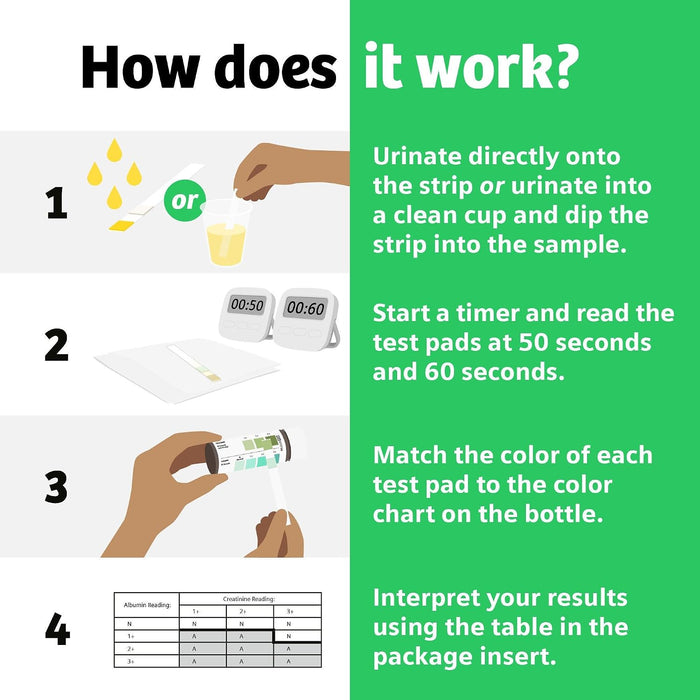Clinistix Kidney Health Urinalysis Test Kit (5 tests/kt, 24 kits/cs: Total 120/cs)