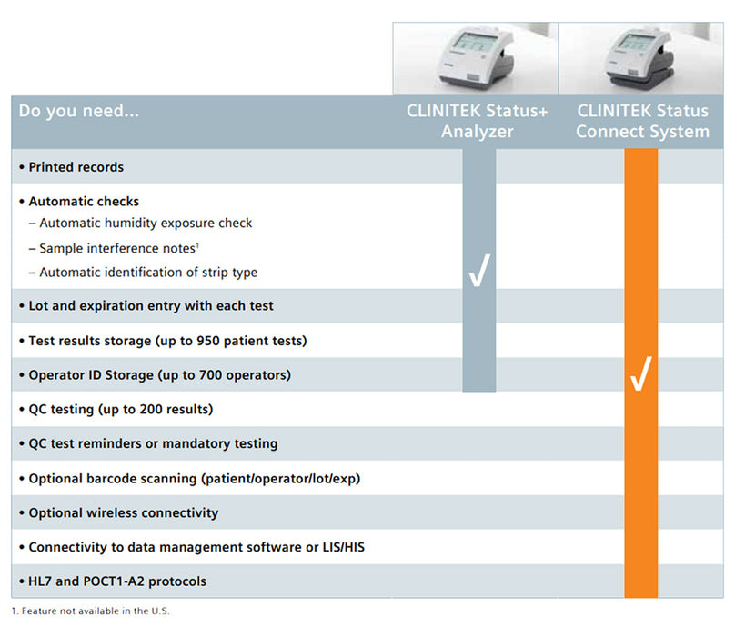 Clinitek Status+ Urinalysis Analyzer