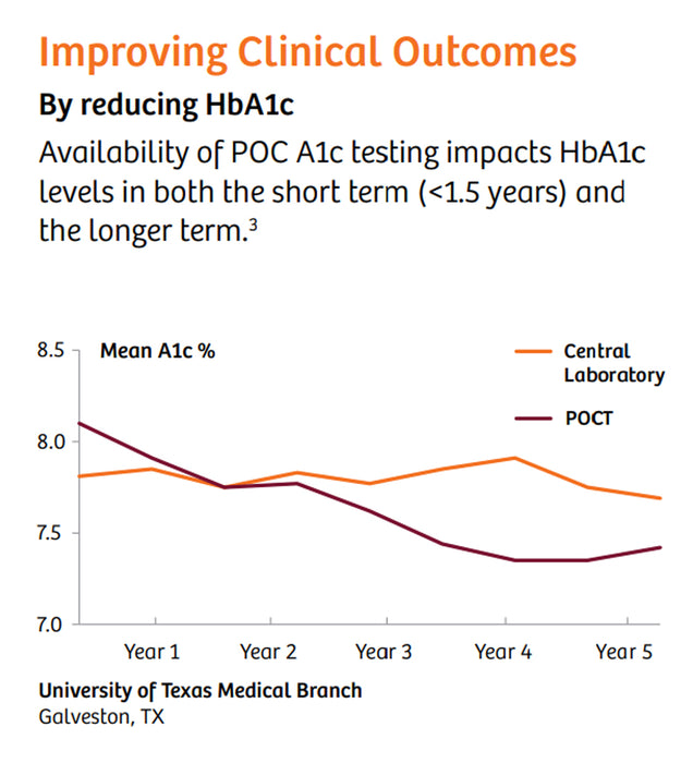 DCA Vantage Diabetes Analyzer