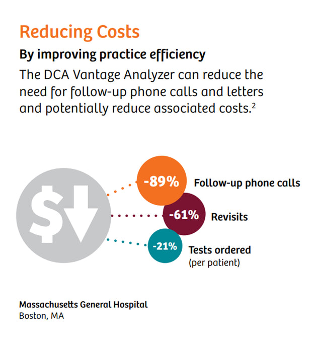 DCA Vantage Diabetes Analyzer