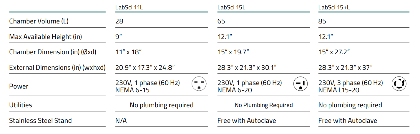 LABSCI Benchtop Autoclave