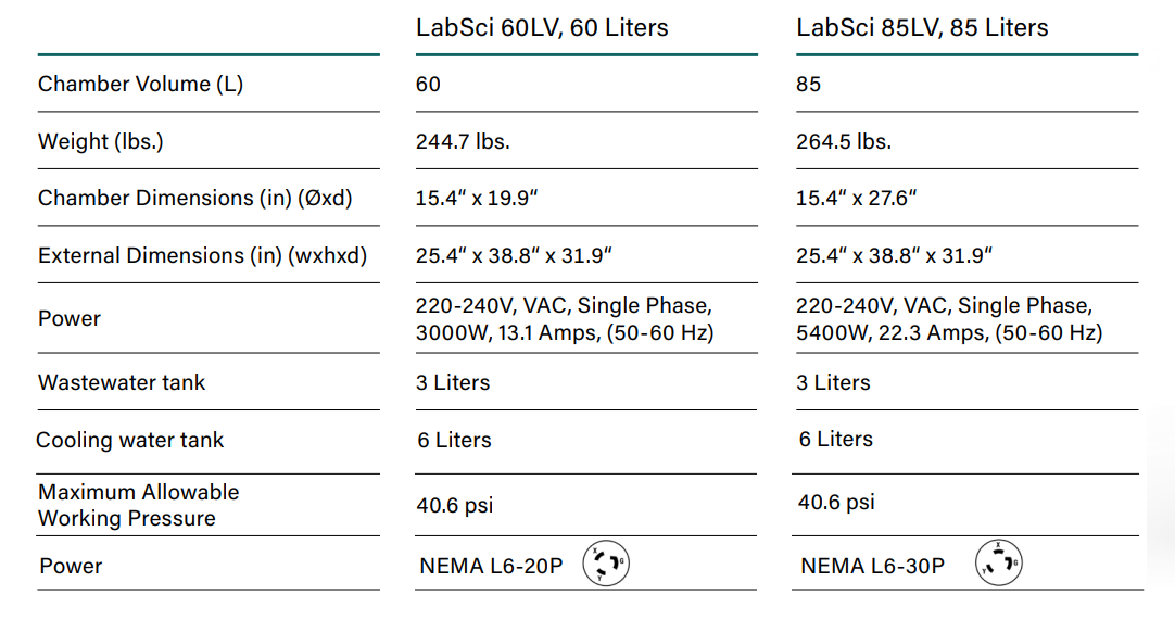 LabSci Vertical Lab Autoclave