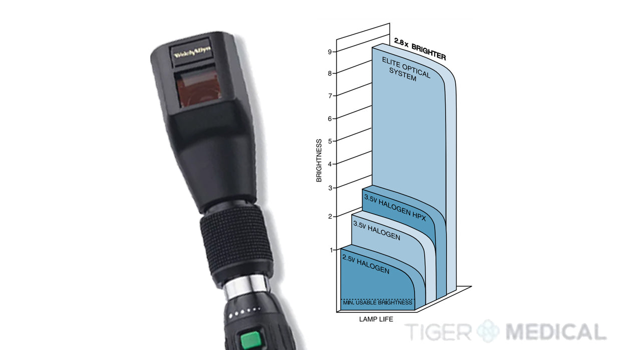 Elite Spot Retinoscope (Head)