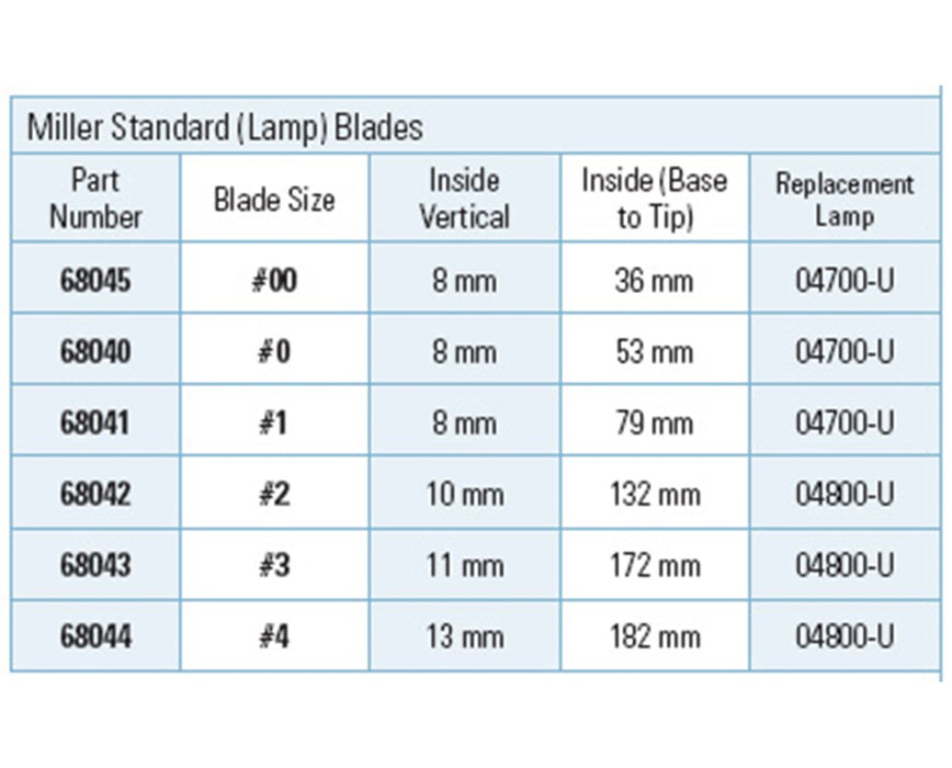 Standard (Lamp) Miller Laryngoscope Blade