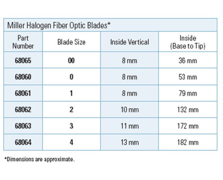 Fiber Optic Miller Halogen Laryngoscope Blades