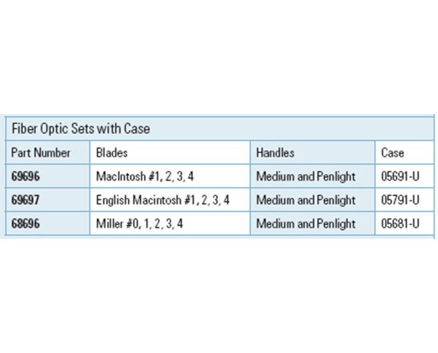 Fiber Optic Miller Laryngoscope Set with Case