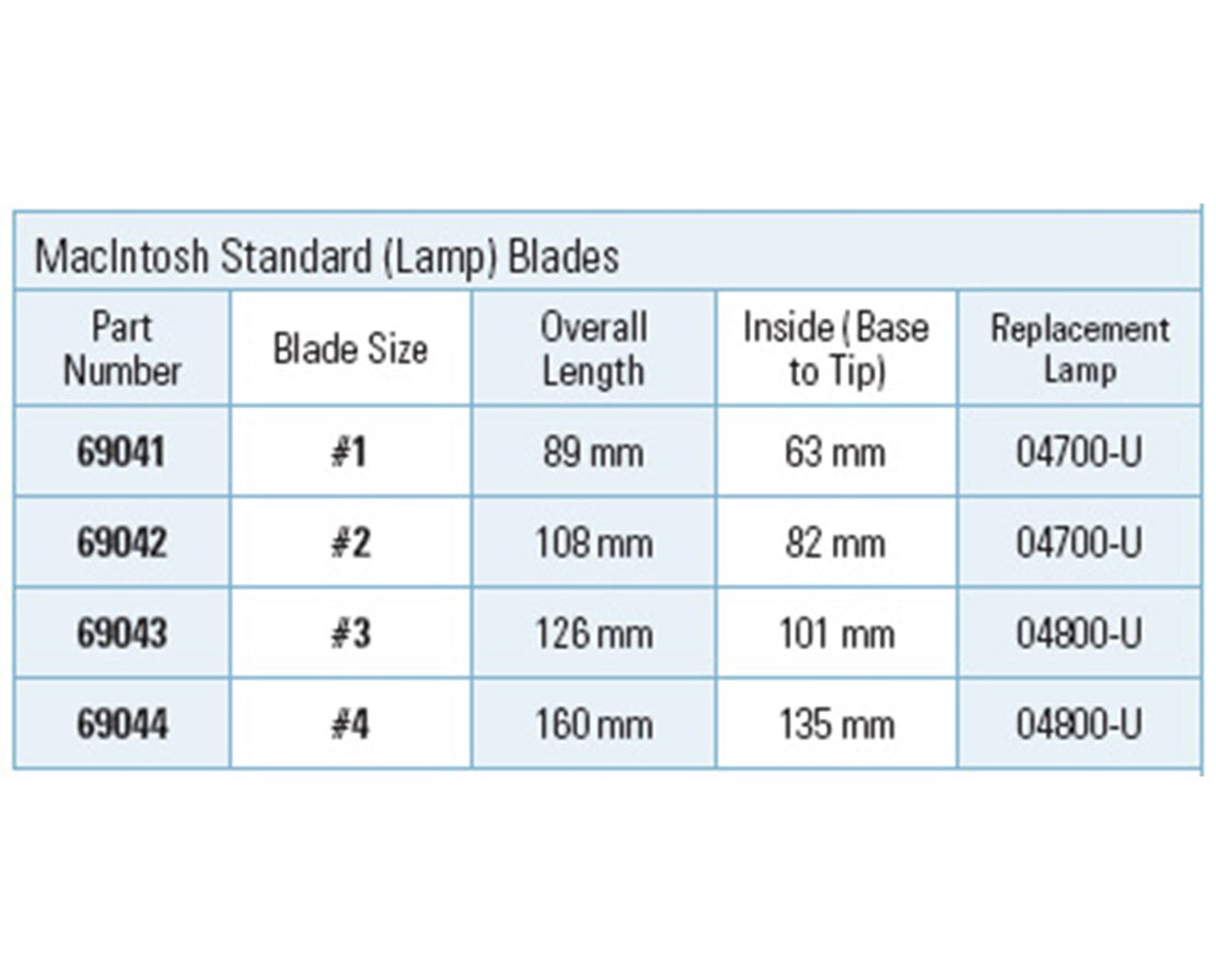 Welch Allyn Standard MacIntosh Laryngoscope Blades. Save at Tigermedical — Tiger Medical