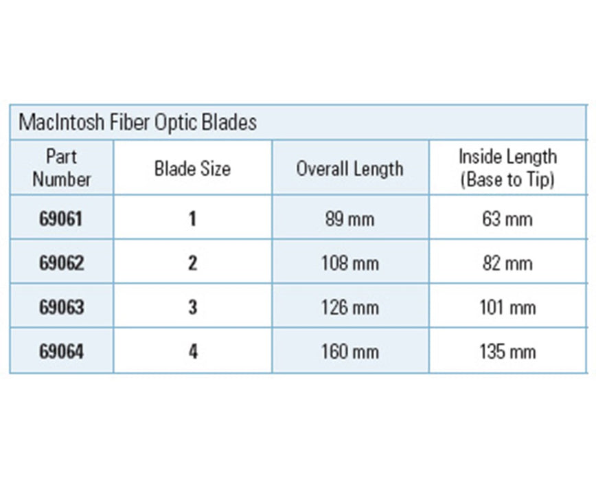 Fiber Optic MacIntosh Laryngoscope Blades